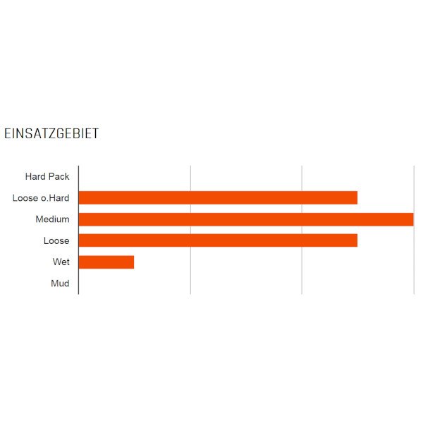 Maxxis Minion DHF Fahrradreifen 24x2,40 - Perfekt Für Enduro & Freeride