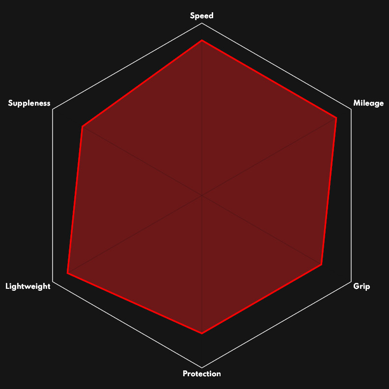 Vittoria Pneumatico Pieghevole Corsa 34-622 BIKE24