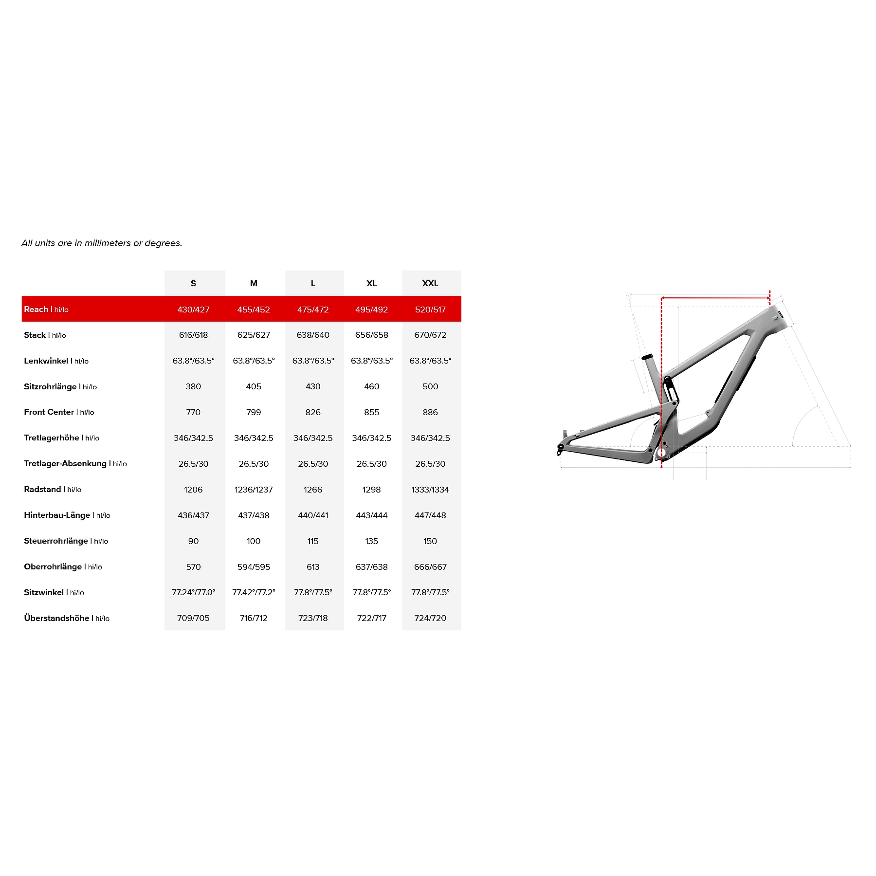 Santa Cruz MEGATOWER CC X0 AXS 29