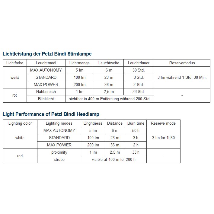 PETZL, Bindi - Linterna frontal ultraligera y recargable con 200 lúmenes  para uso diario