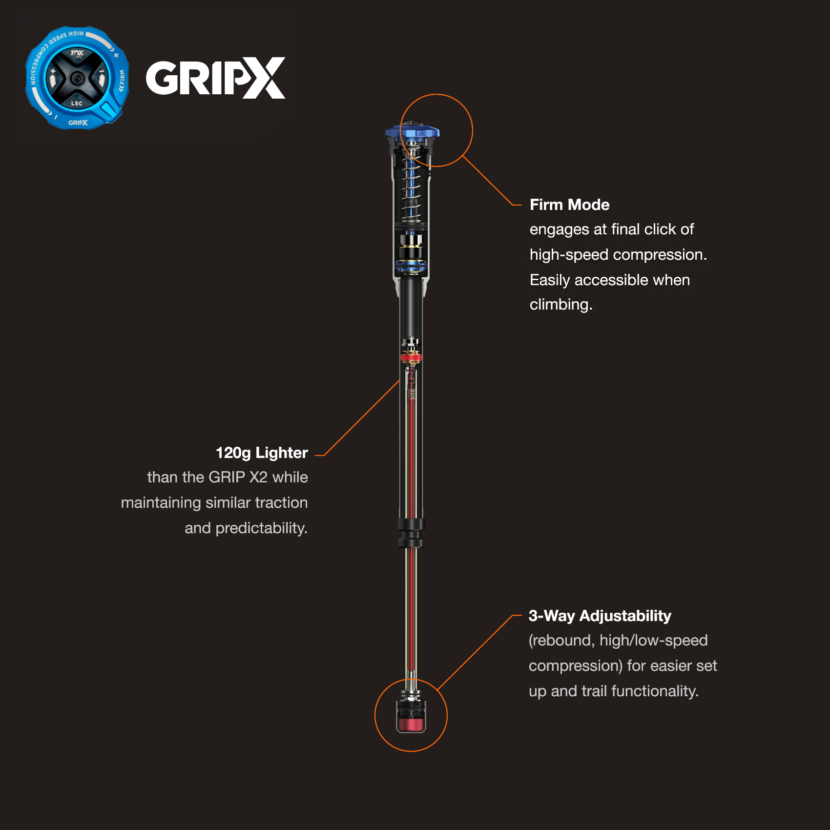 FOX 34 Suspension Fork - Performance Elite | FLOAT | GRIP X - 29