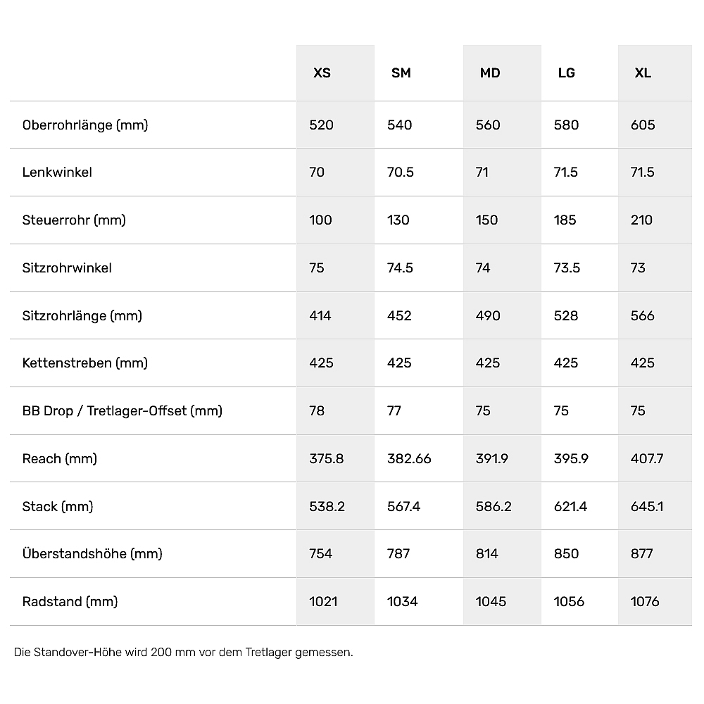 Rocky mountain bike clearance size chart