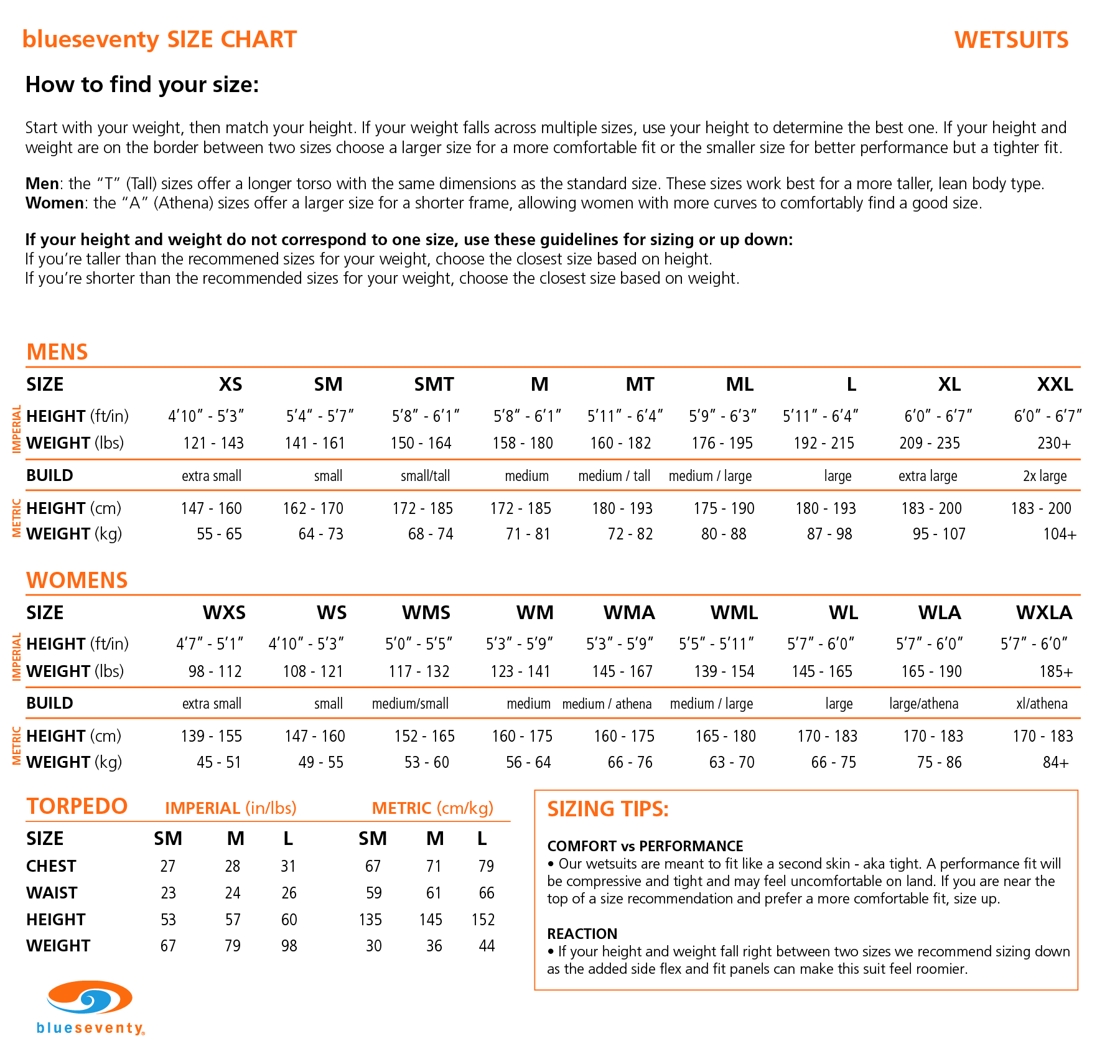 blueseventy fusion ウェットスーツ Mサイズ blueseventy Fusion