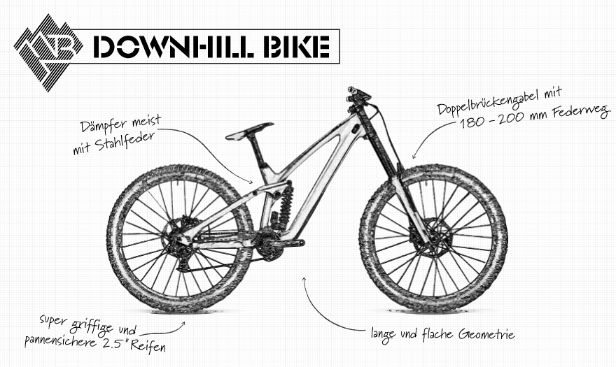 Schematische Darstellung eines Downhill-Bikes