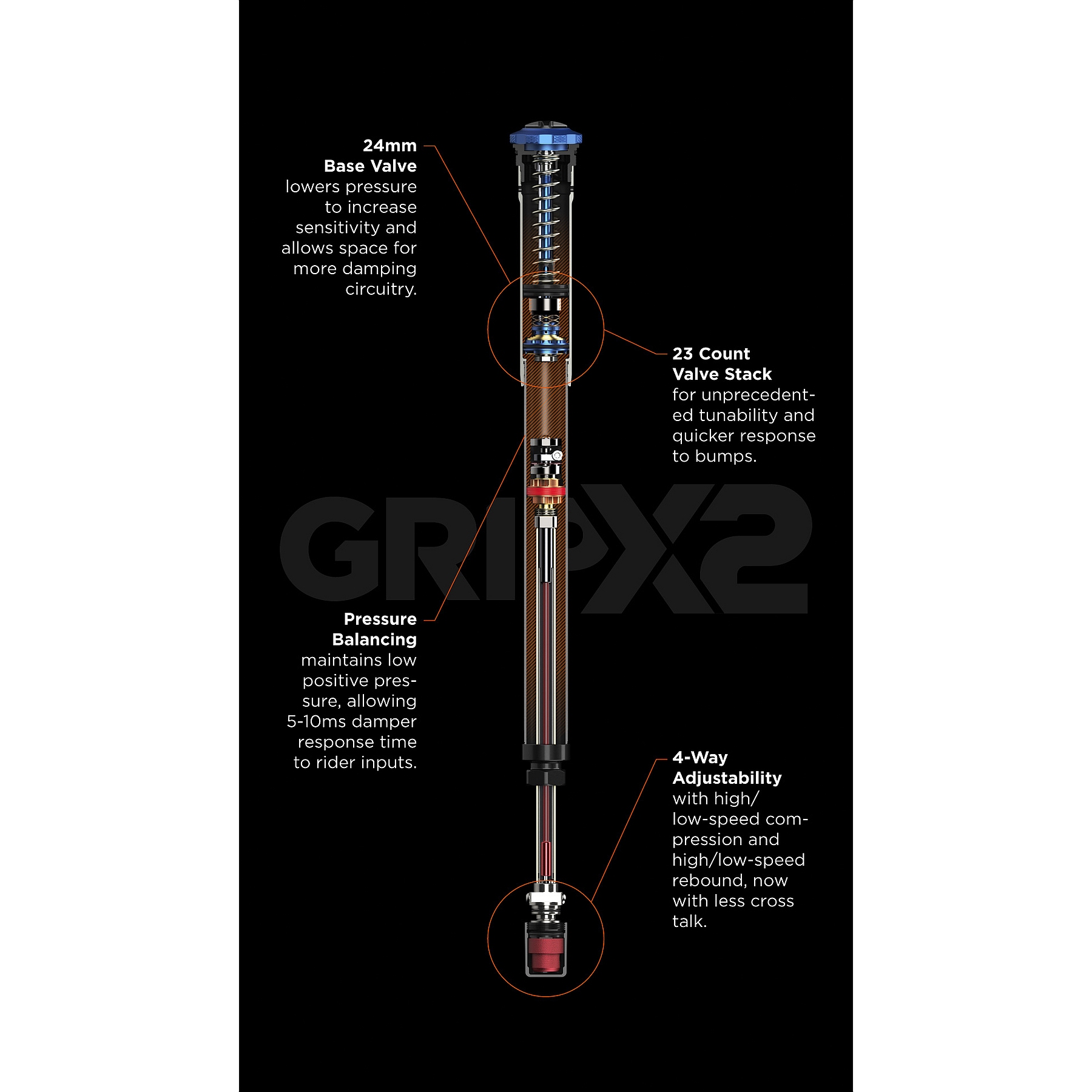 パーツ FOX 38 Factory GRIP2 FOX Service Set 38 GRIP X2 Cartridge - 180mm HSR / LSR / HSC/ LSC