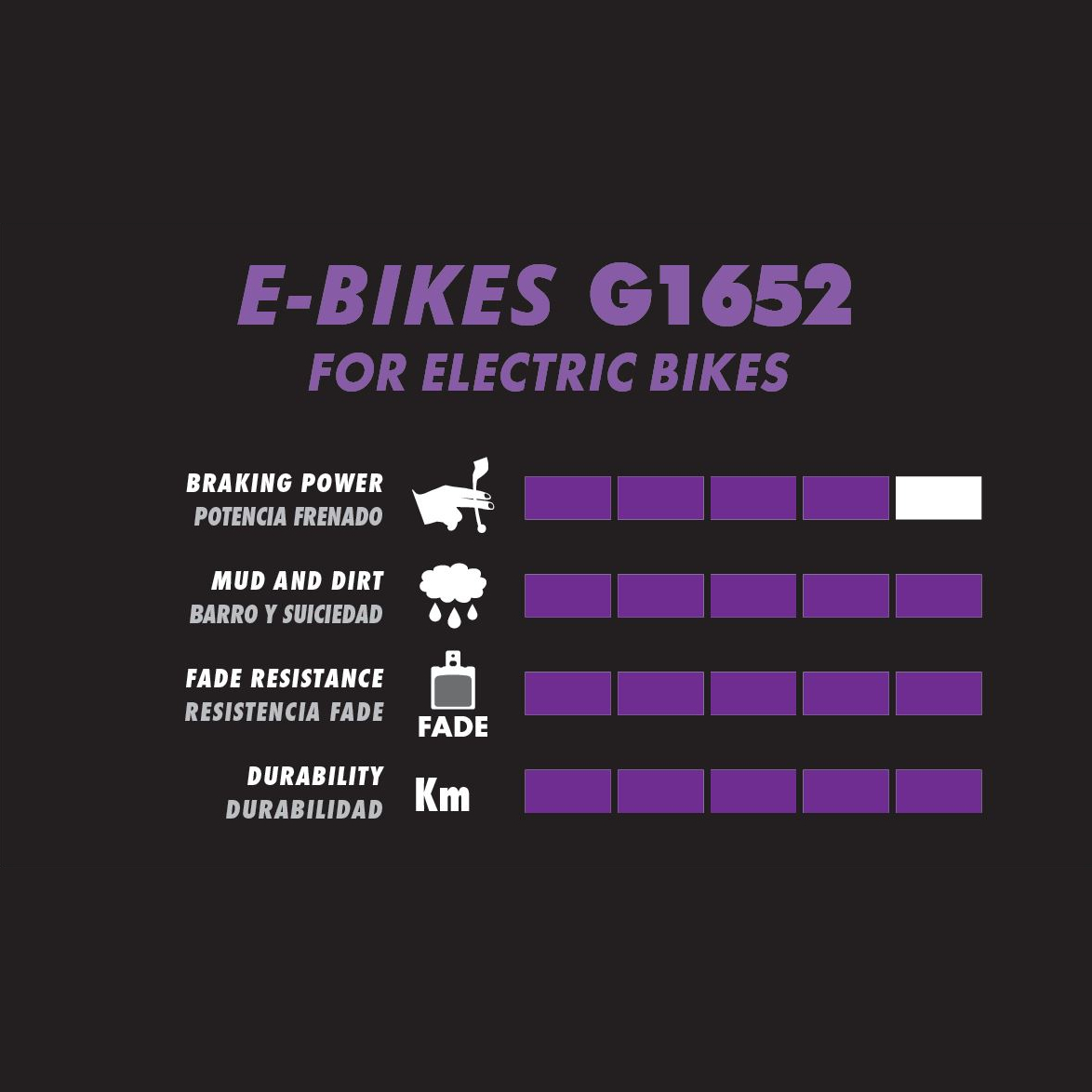 Galfer Bremsbeläge Magura MT5 MT7 E-Bike G1652 Erwachsene, Unisex, Violett,  Einheitsgröße : : Sport & Freizeit