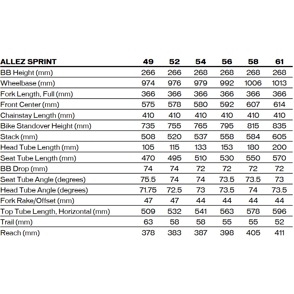 Specialized allez sprint geometry on sale