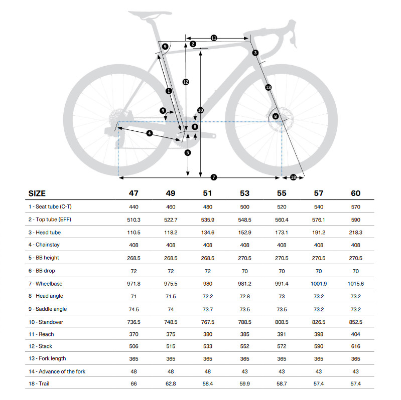 Orbea orca omr deals