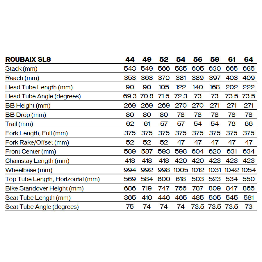 Roubaix 2025 size chart