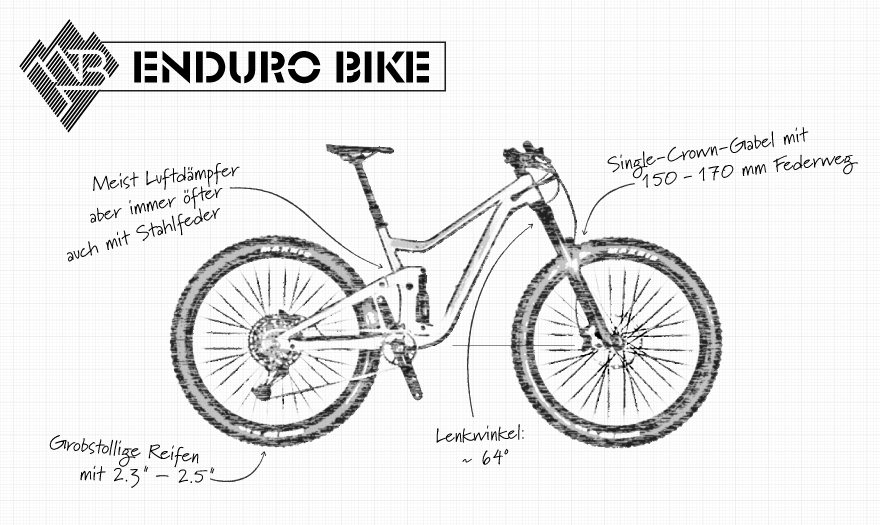 Schematische Darstellung eines Enduro-Bikes