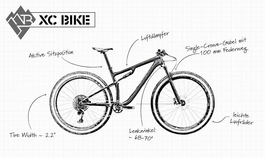 Die Features eines XC Mountainbikes