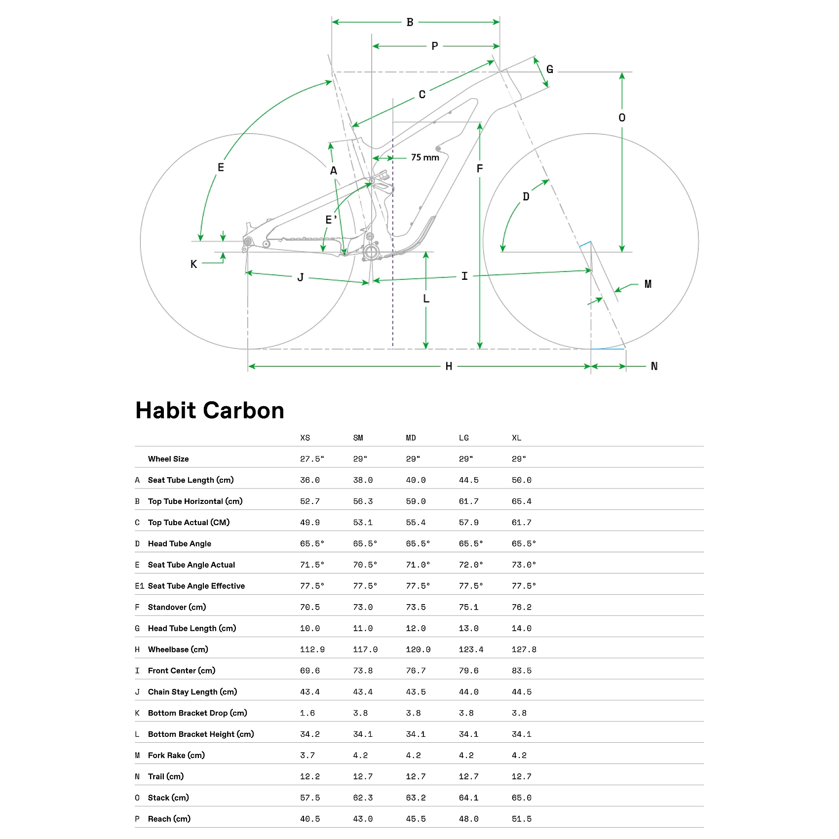 Habit deals carbon 1