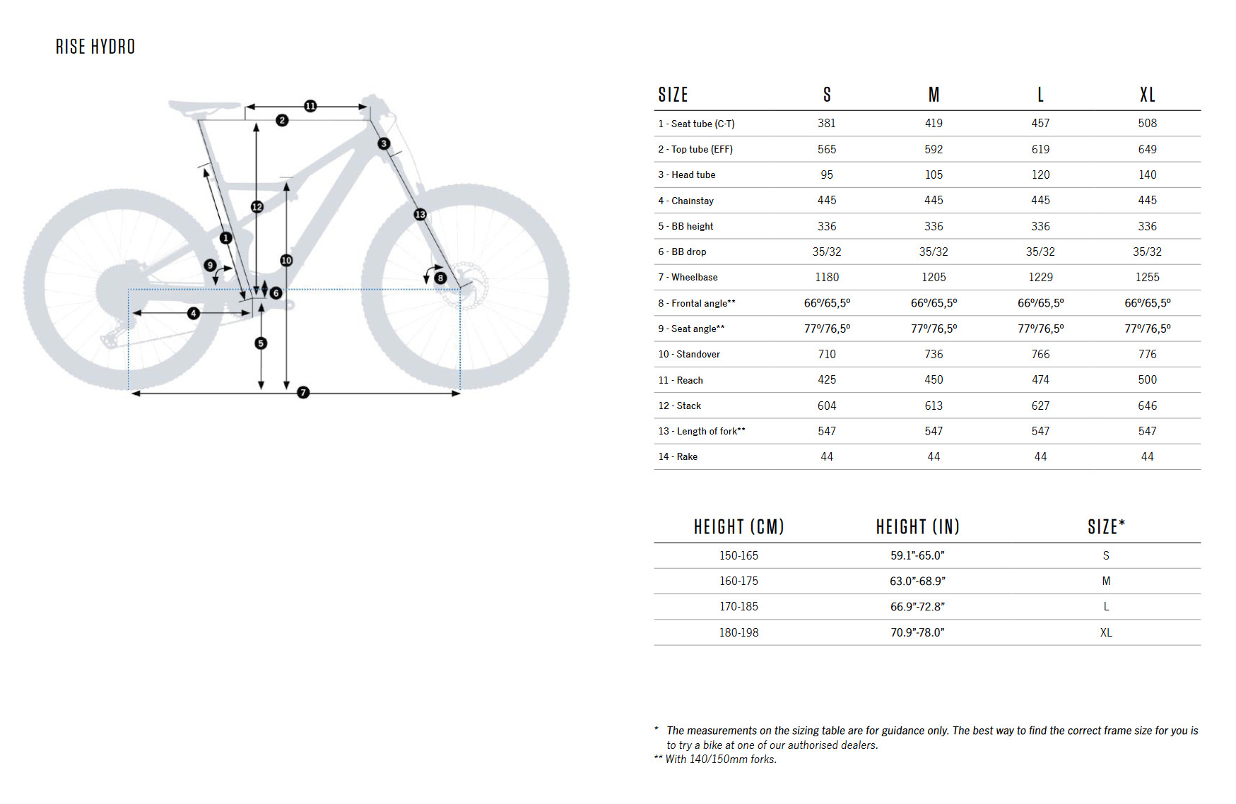 Orbea 2024 frame size