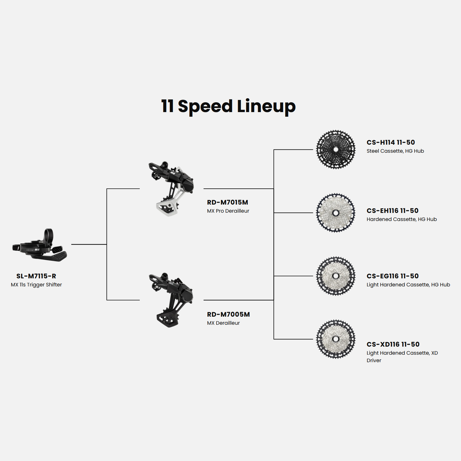 microSHIFT Advent MX Cassette - G-Series | 11-speed - HG | 11-50