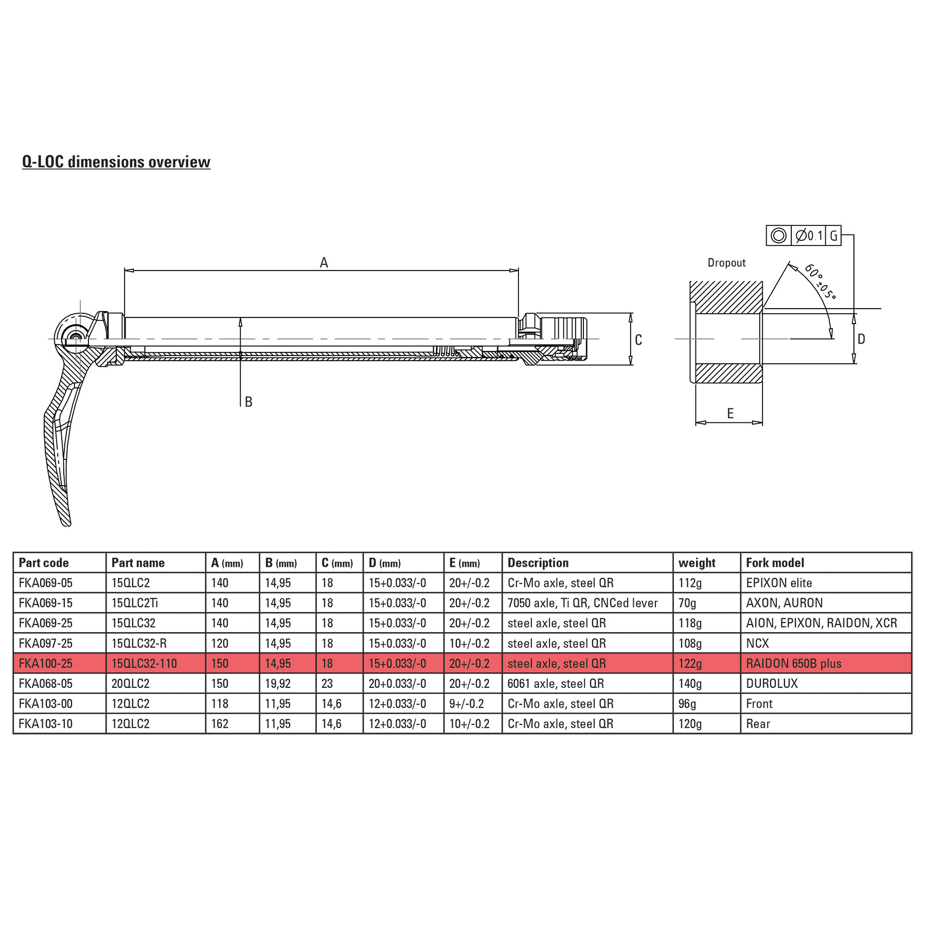 Sourcing Map Spindelmutter Stecknuss 110 Mm - 8-Punkt Radlager Kontermutter Schlüssel