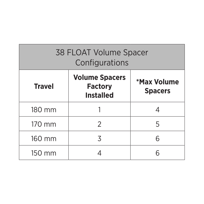 FOX 38 Voorvork - Factory | FLOAT | GRIP X2 - 29