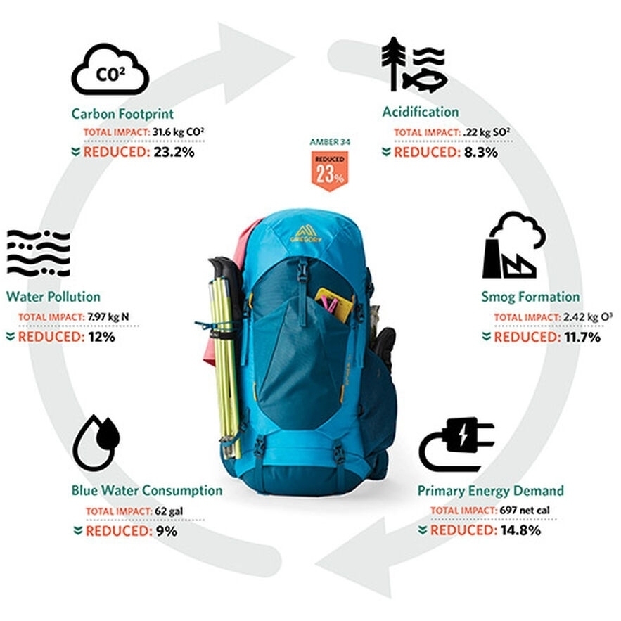 gregory backpack clearance (Day Pack) official Black [Japan import] Adventure ready with durable Backpack Clearance Gregory Stout 65l