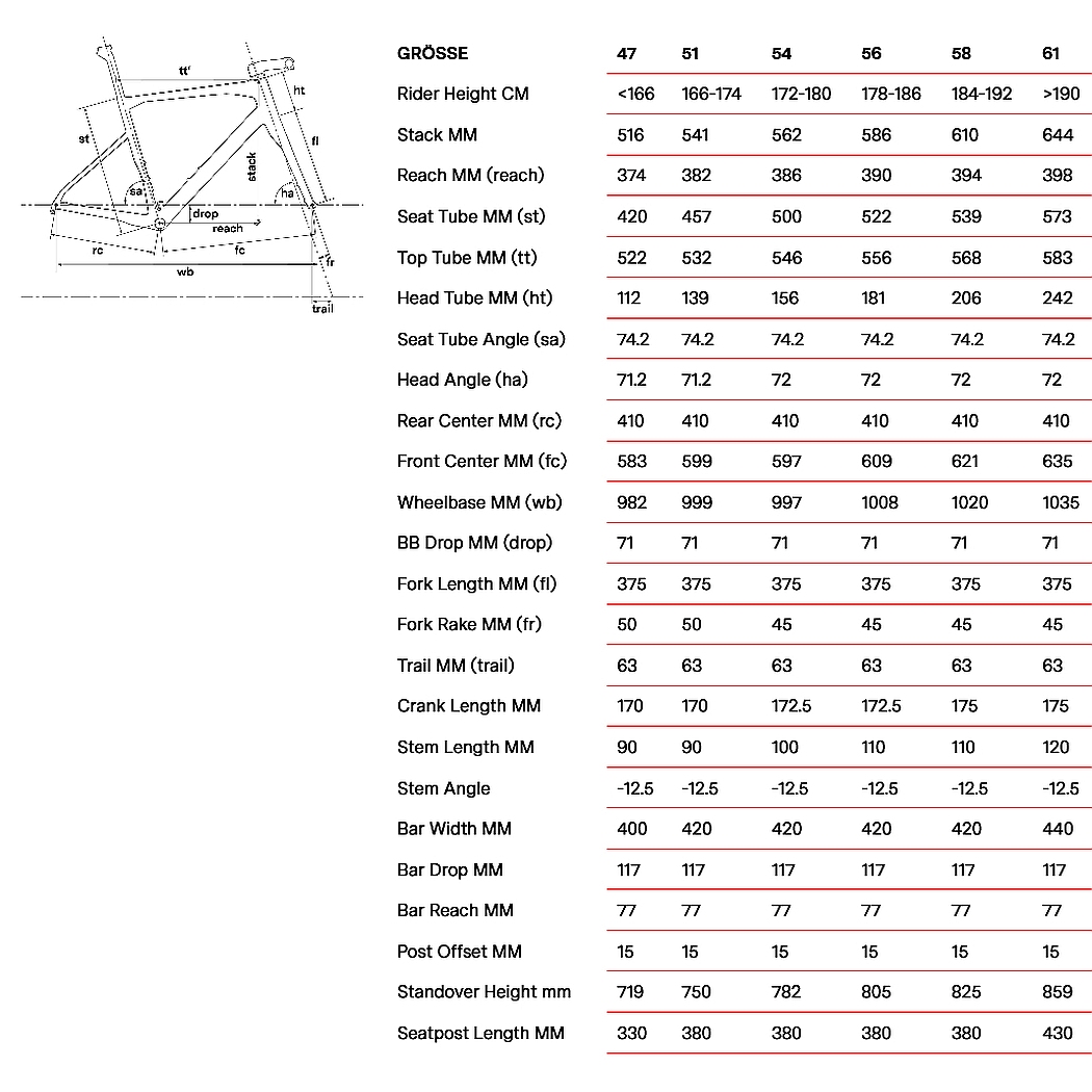 cycle routes for beginners near me
