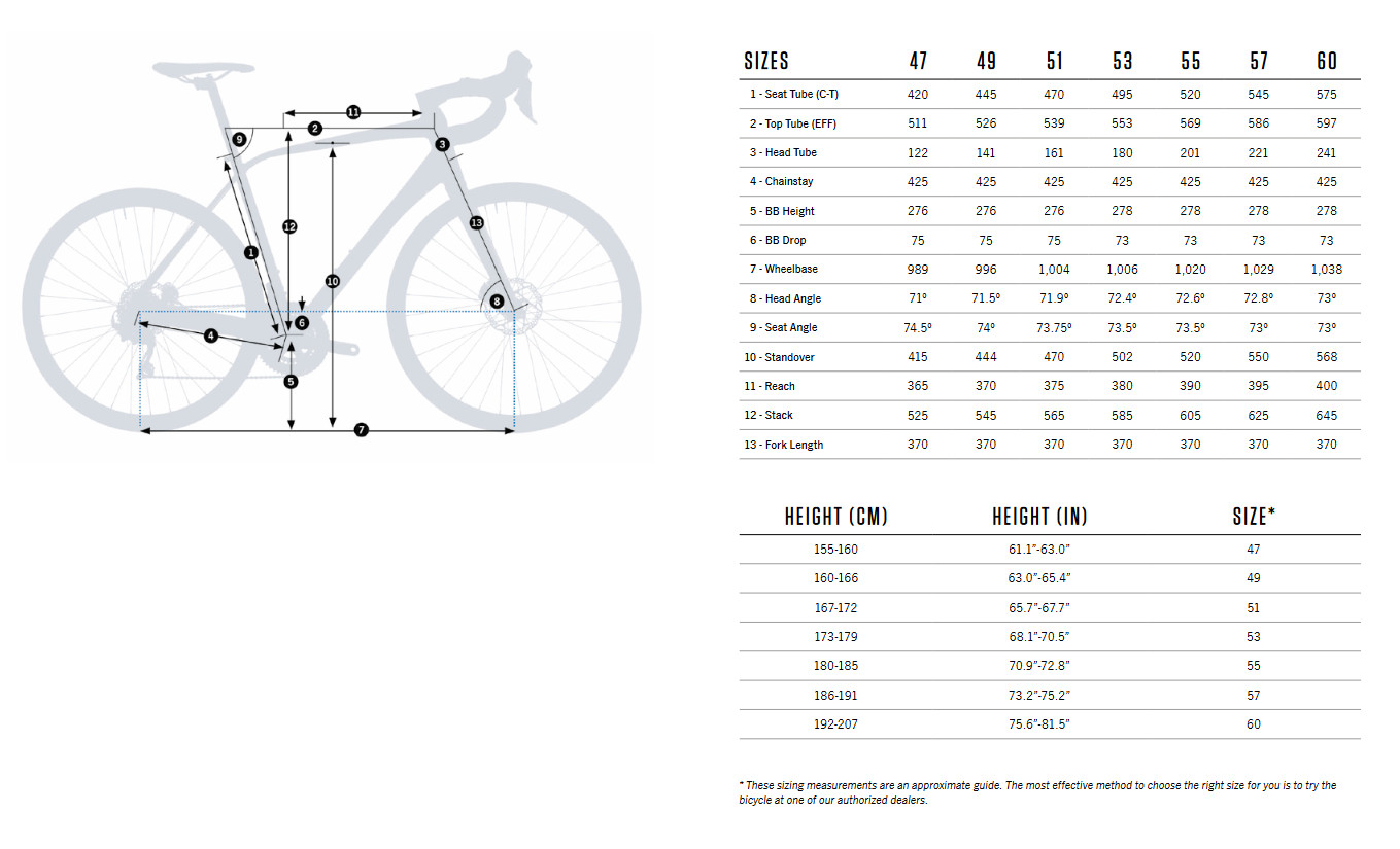 Orbea AVANT H30 105 Rennrad 2024 Metallic Green Artichoke matt BIKE24