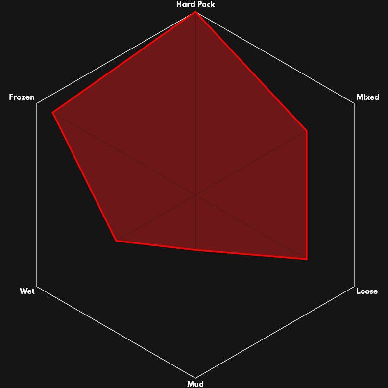 Vittoria Terreno Dry Folding Tire - TNT - 33-622 | BIKE24