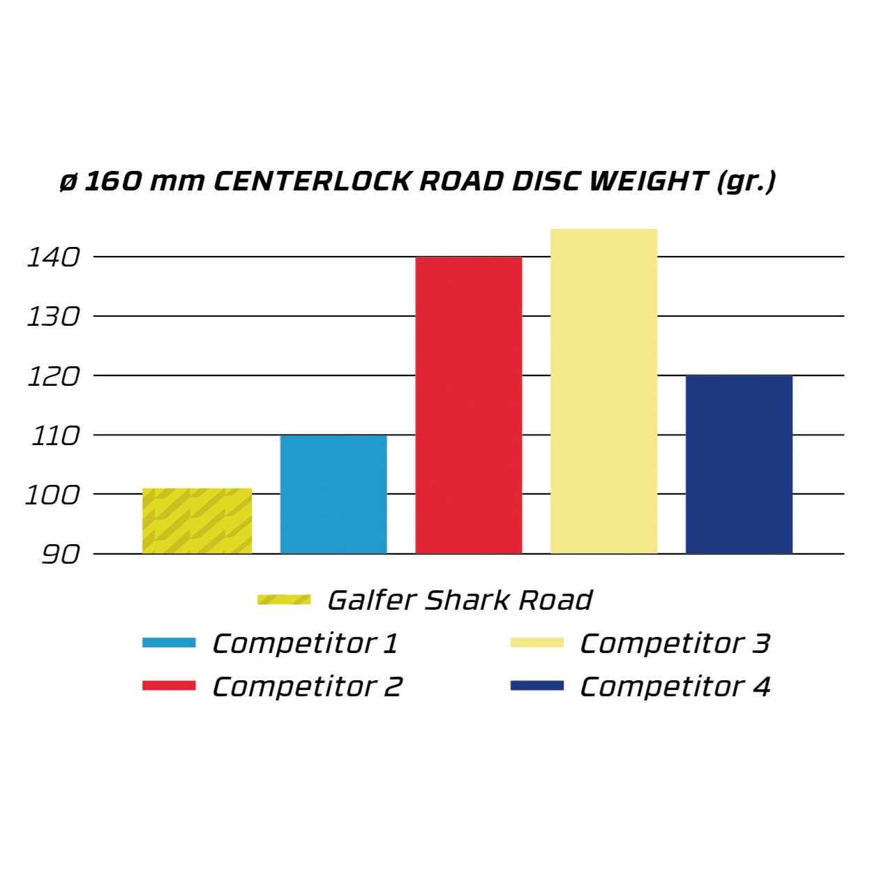 Galfer Shark Brake Disc - Road/Gravel | Centerlock - 1.8mm | BIKE24