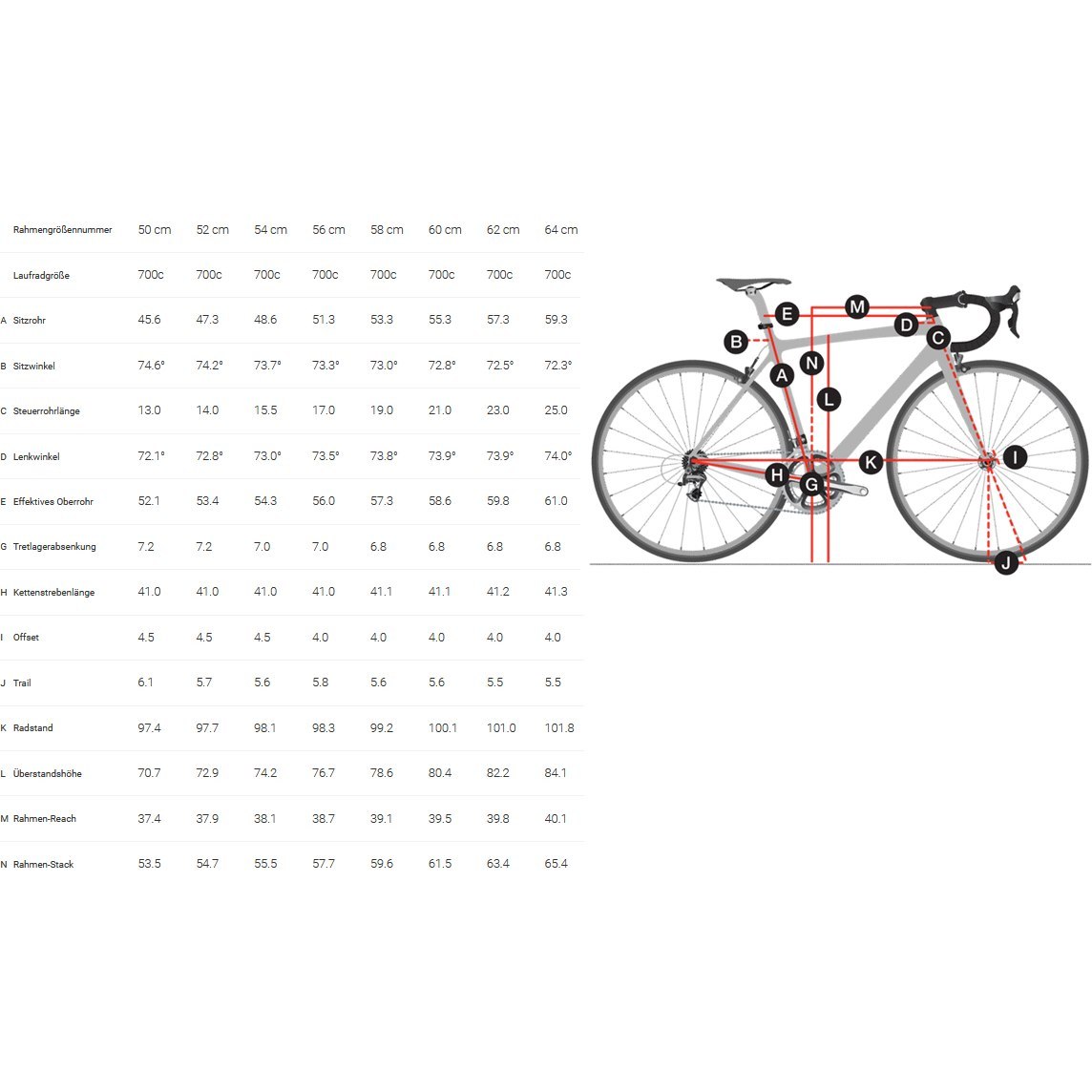 TREK EMONDA ALR フレームセット サイズ52cm TREK EMONDA ALR フレームセット サイズ52cm Trek Emonda ALR