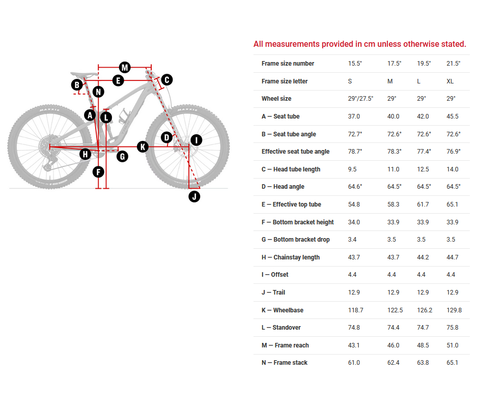 Trek Remedy Trek Fuel Ex Geometry Trek FUEL EX Eagle 90 Gen 29
