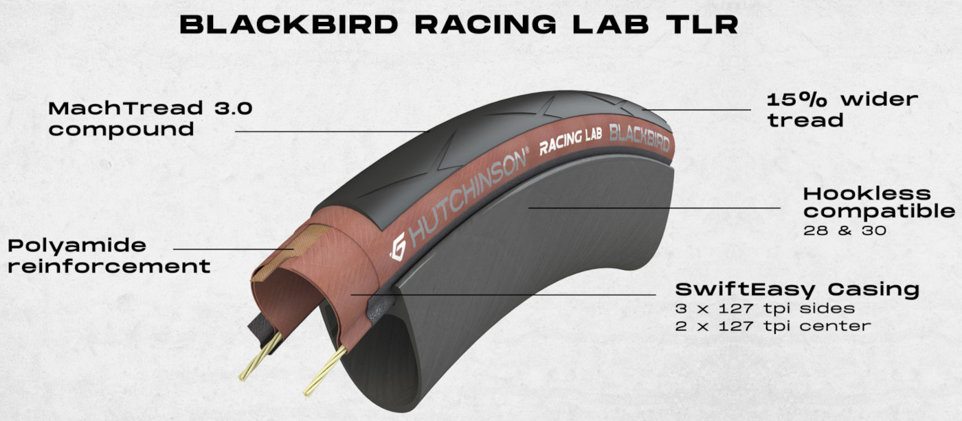 Hutchinson Blackbird TLR - Folding Tire - Reinforced - 28-622
