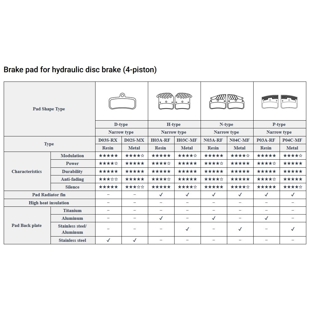 Brake Rotor Shimano Brake Pad Compatibility Chart Shimano Dura-Ace