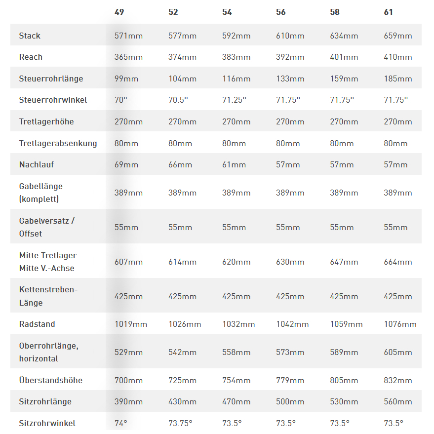 Specialized diverge store bike size chart