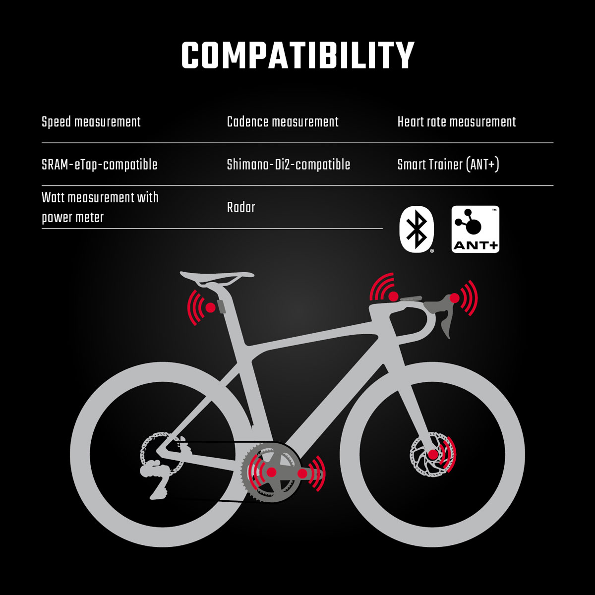 Sigma Sport Compteur Vélo GPS - ROX 11.1 EVO - Sensor Set - noir - BIKE24
