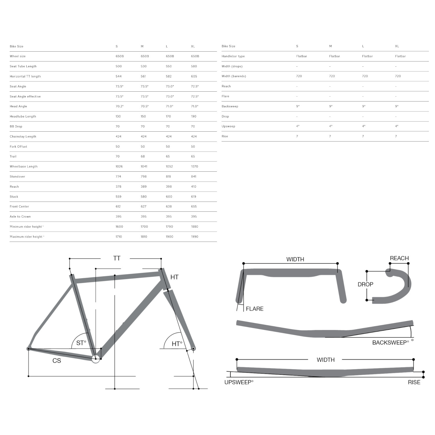 Bombtrack outlaw urban online bike