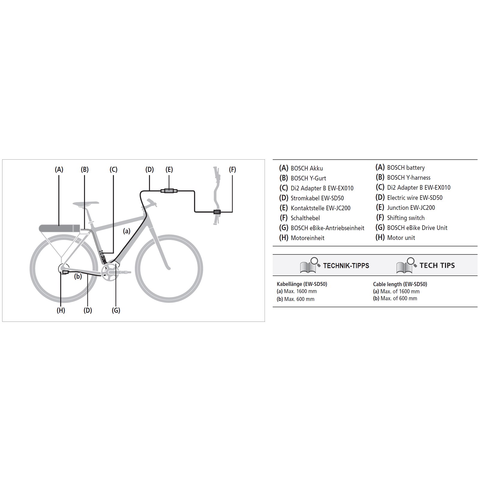 Shimano Di2 EW-JC200 Junction (B) | BIKE24