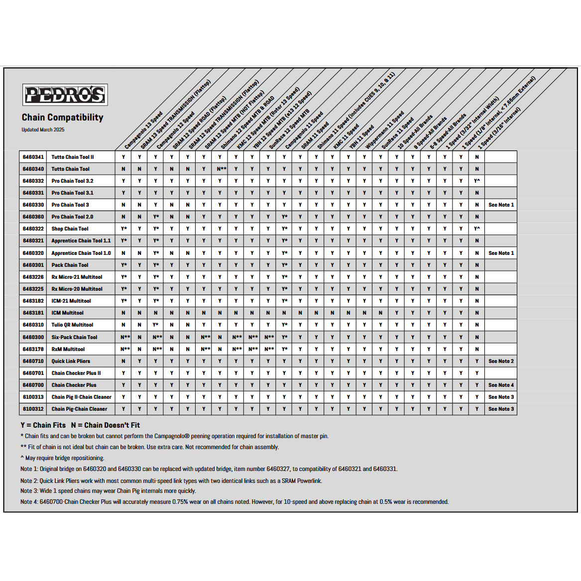 Pedro's External Bottom Bracket Socket II, 16 x 44 BIKE24