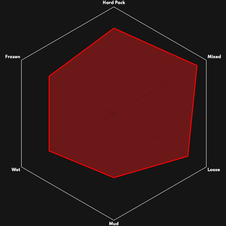 Image de Vittoria Pneu Pliable - Terreno Mix - TNT - 33-622 Image de Vittoria Pneu Pliable - Terreno Mix - TNT - 33-622