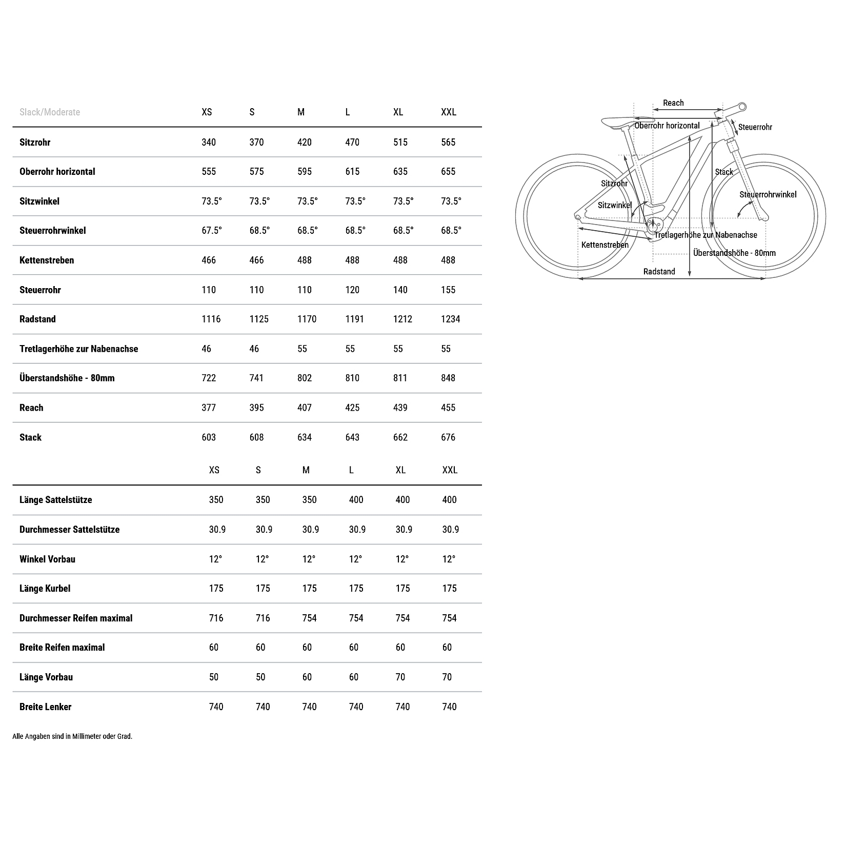 CUBE REACTION HYBRID Performance 625 Electric Mountain Bike