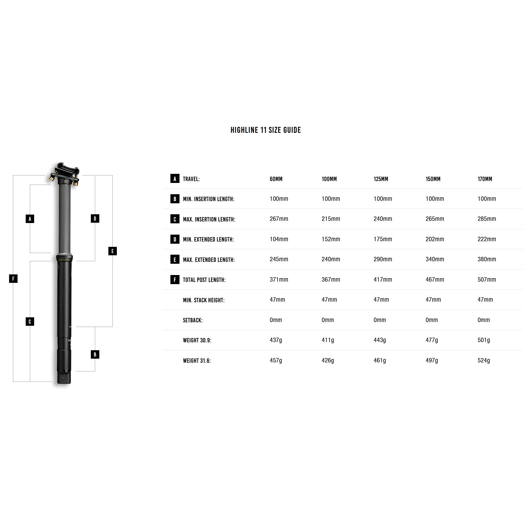 flange pedals MXR Effect Pedals