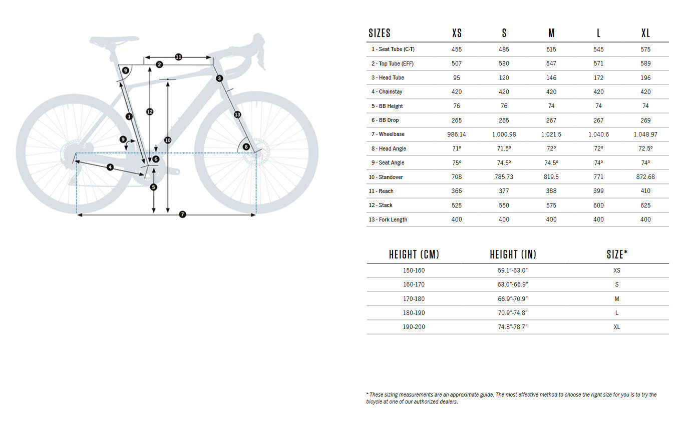 Orbea GAIN D30i 105 Di2 Electric Road Bike 2024 Borealis Blue gloss Black matt