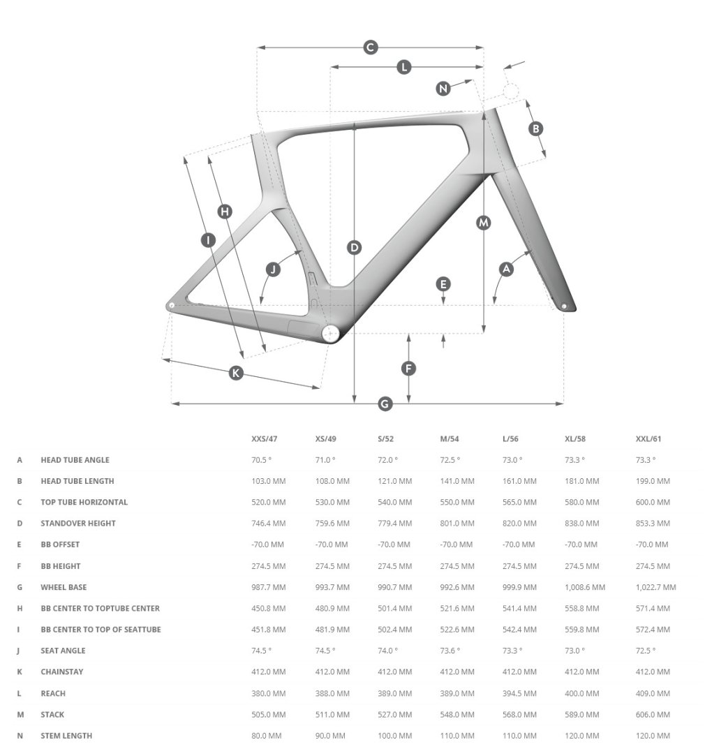 Geometry Scott C1 Frame Scott Cr1 Review Scott CR1 Pro Carbon Used
