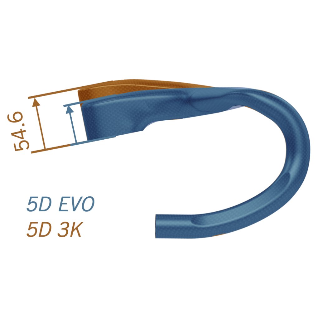 vision-metron-5d-evo-
