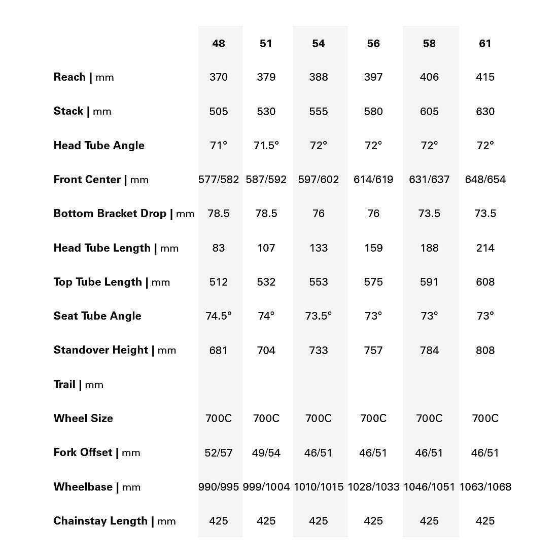 Cervélo Áspero vs Felt Breed (Gravel) Forumul Softpedia