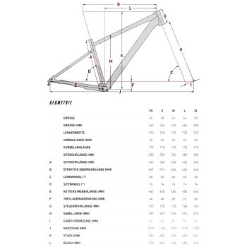 FOCUS WHISTLER Mountainbike 2023 Blue Green BIKE24