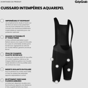 gripgrab bib shorts