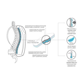 evoc sac protector blackline 20l