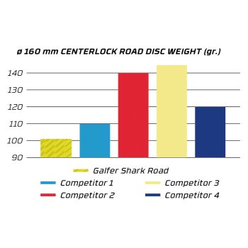 Galfer Disco Freno - Shark - Road/Gravel | Centerlock - 1.8mm | BIKE24