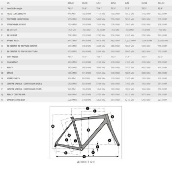 Scott addict 2025 rc geometry