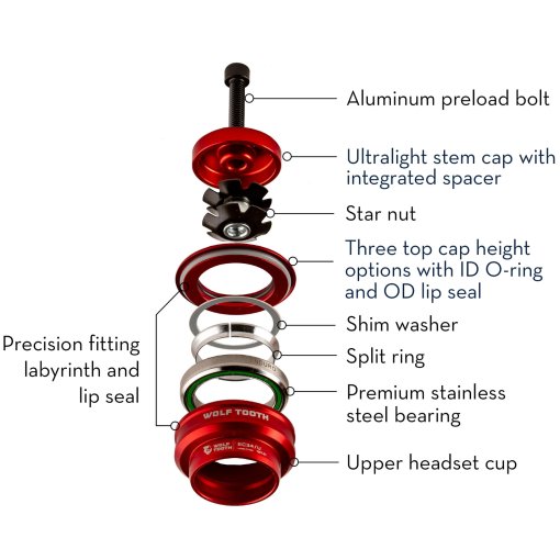 Wolf Tooth Premium Headset - Upper Part | 1 1/8