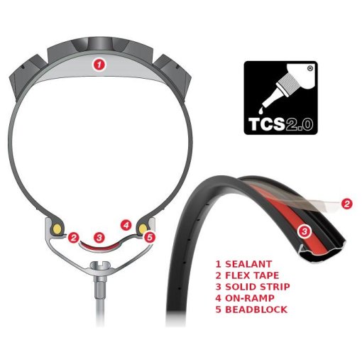 WTB ST i25 TCS2.0 27.5×2本 WTB ST i25 TCS 2.0 Tubeless Ready