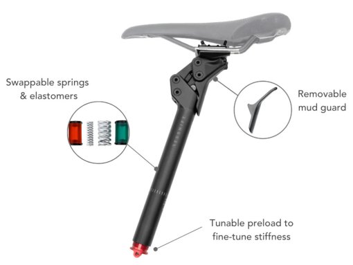 Redshift ShockStop Pro Endurance Verende Zadelpen - Ø 27.2mm