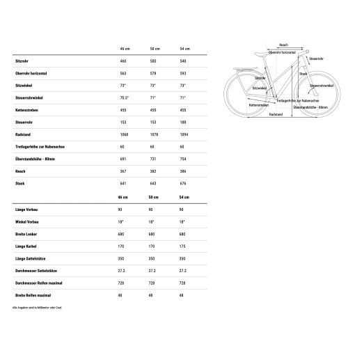 mountainbike fully luftdruck federung MTB-Gabel 26/27,5/29 Zoll Luftdruck-Federgabel Federweg 100 mm 28,6 mm Fahrrad-Vordergabel 1-1/2 konisches Rohr QR 9 mm XC AM Ultraleichte Mountainbike-Vordergabeln Fernverriegelung Sport & Freizeit Season:FW26 Inhalt:Small 3 Liter How to Choose a